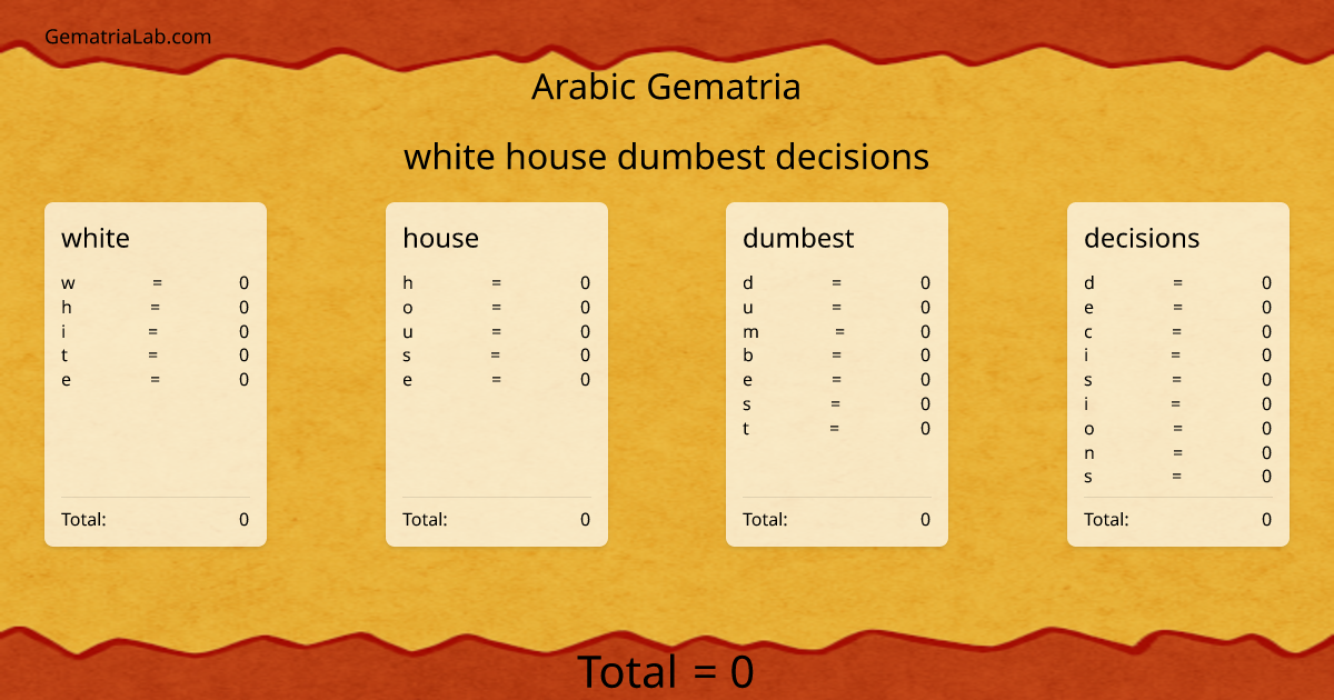 white house dumbest decisions in arabic Gematria